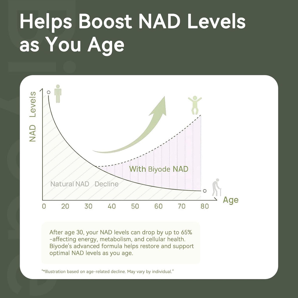NAD+ with Liposomal Resveratrol – 900mg