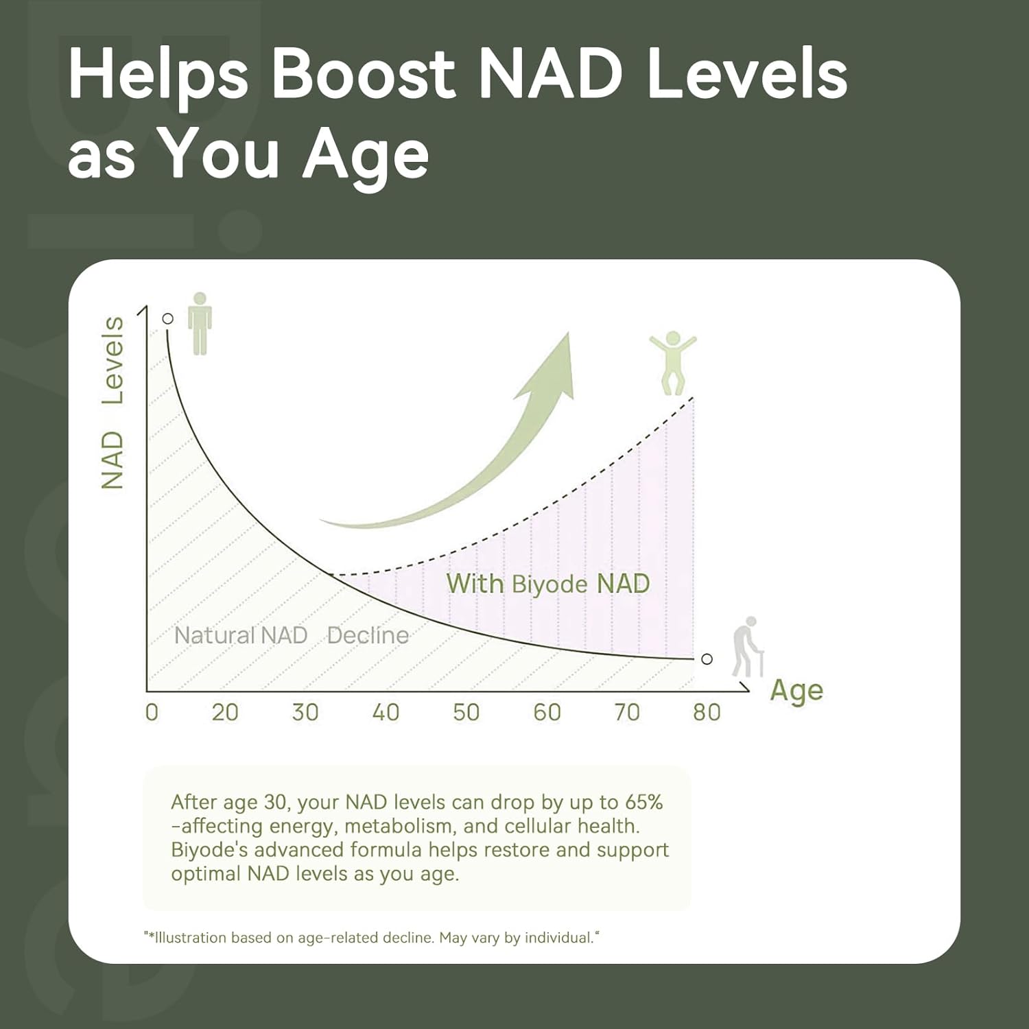 NAD+ with Liposomal Resveratrol – 900mg