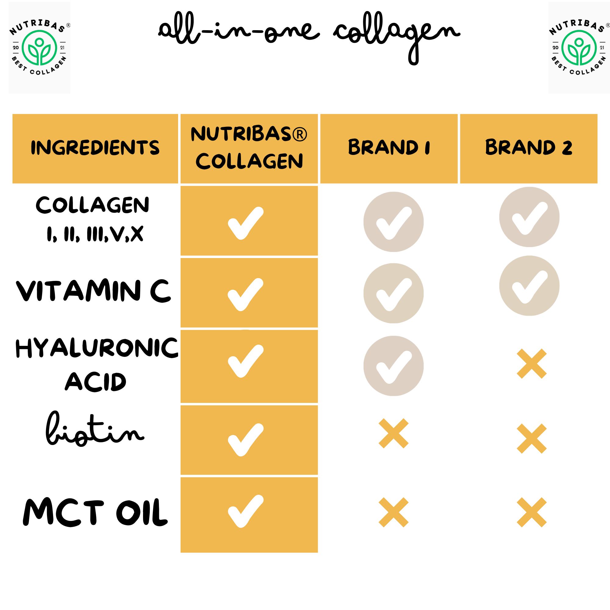 Hydrolyzed Multi Collagen