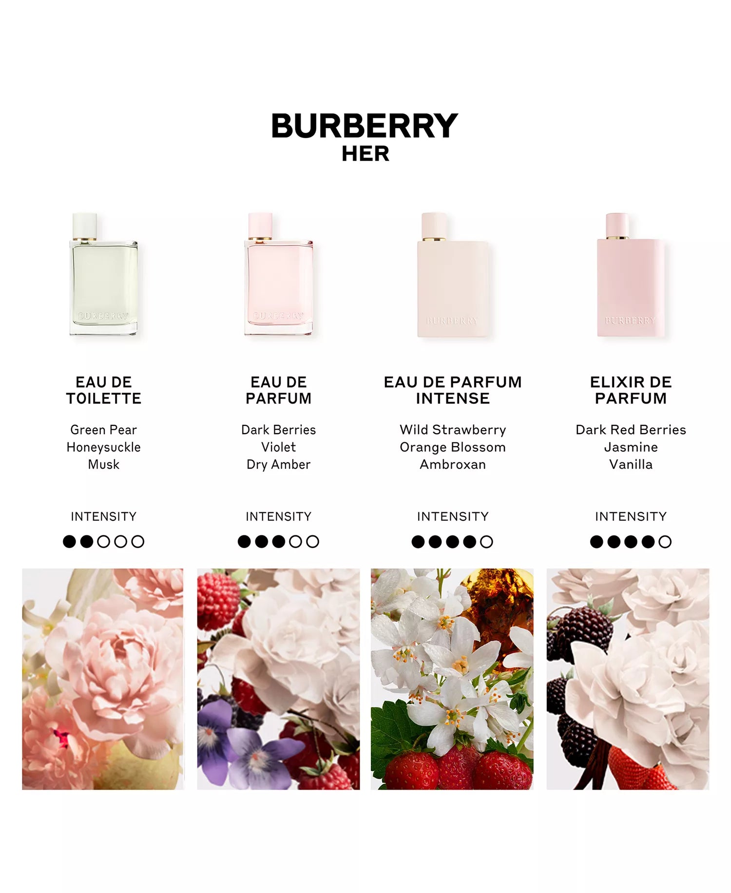 Burberry Her Elixir by Burberry for Her Eau De Parfum 3.3 oz