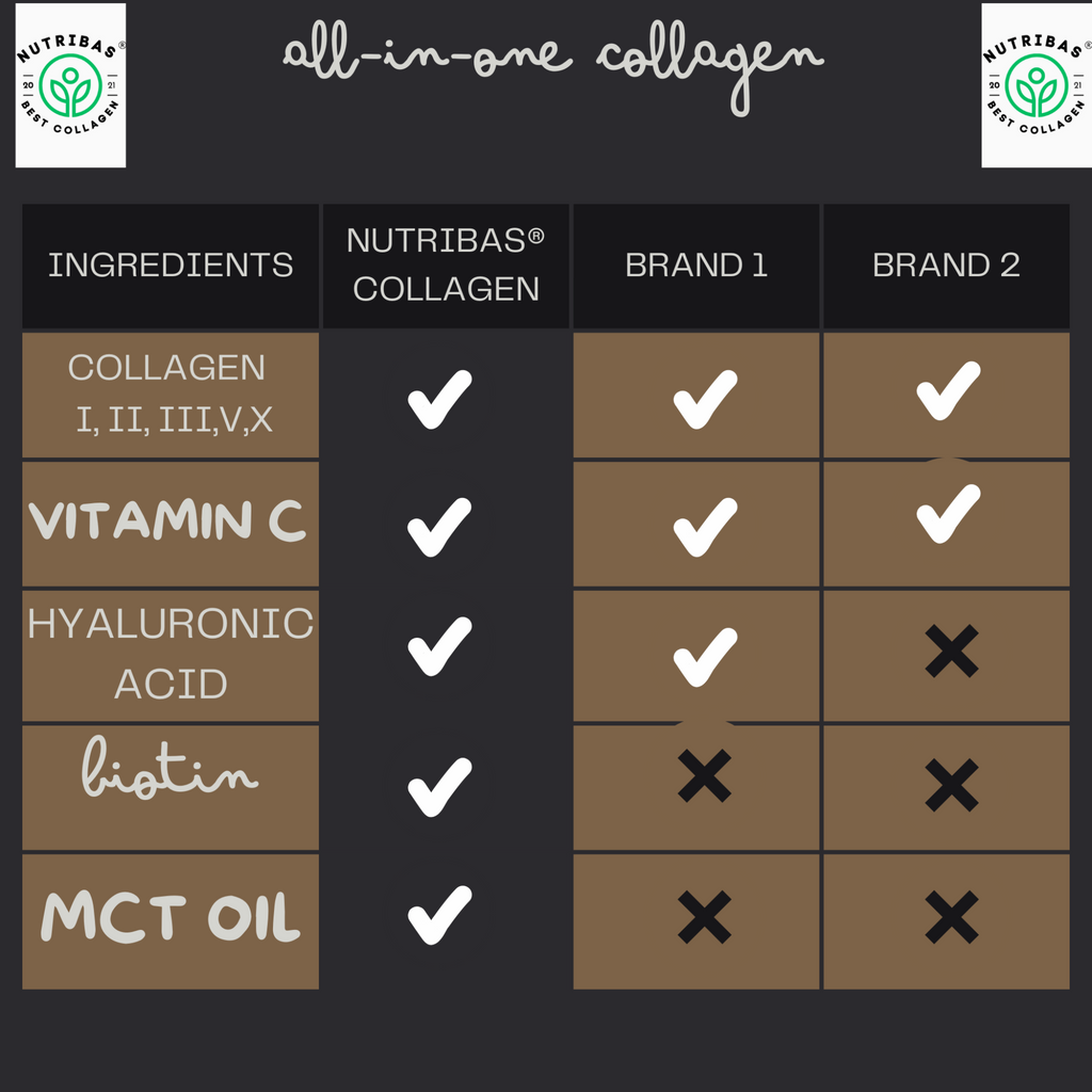 Hydrolyzed Multi Collagen