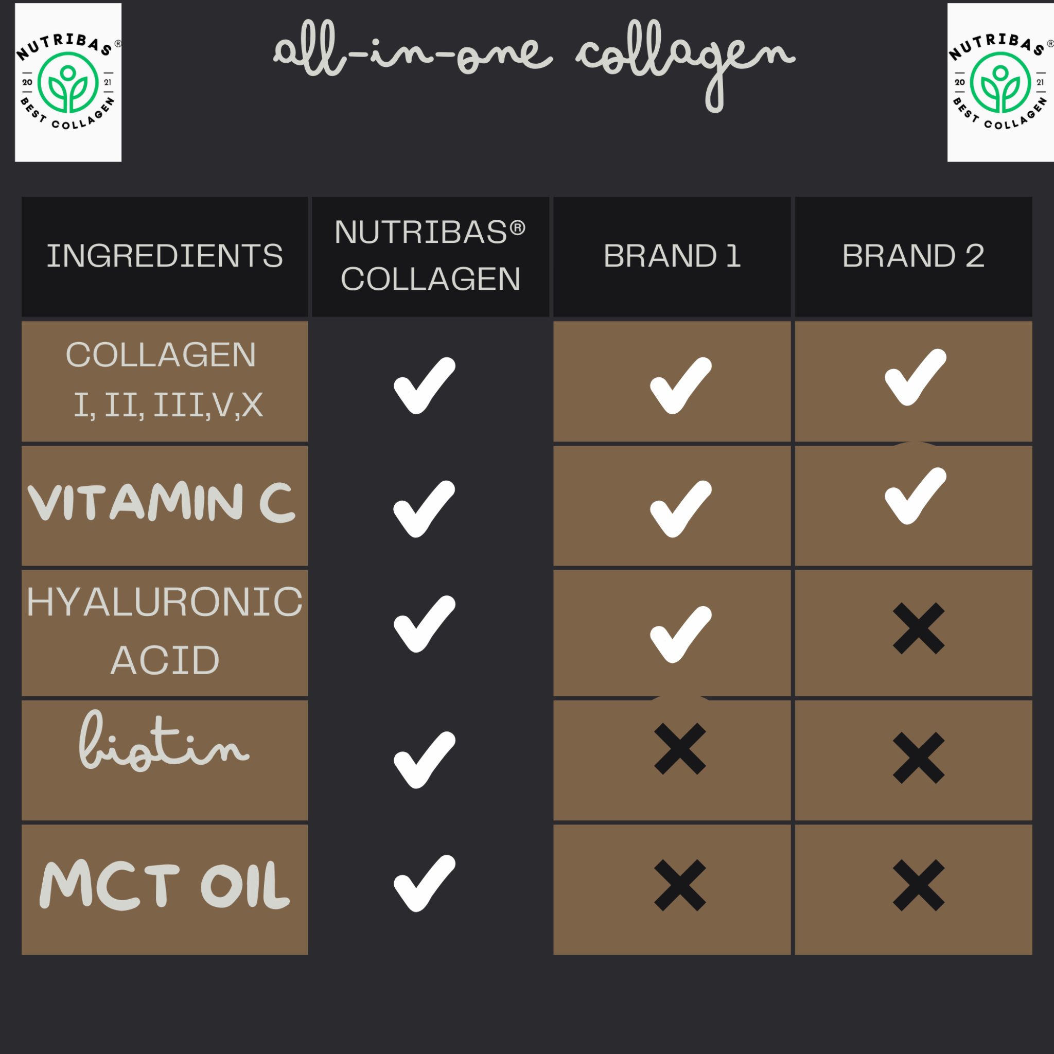 Hydrolyzed Multi Collagen