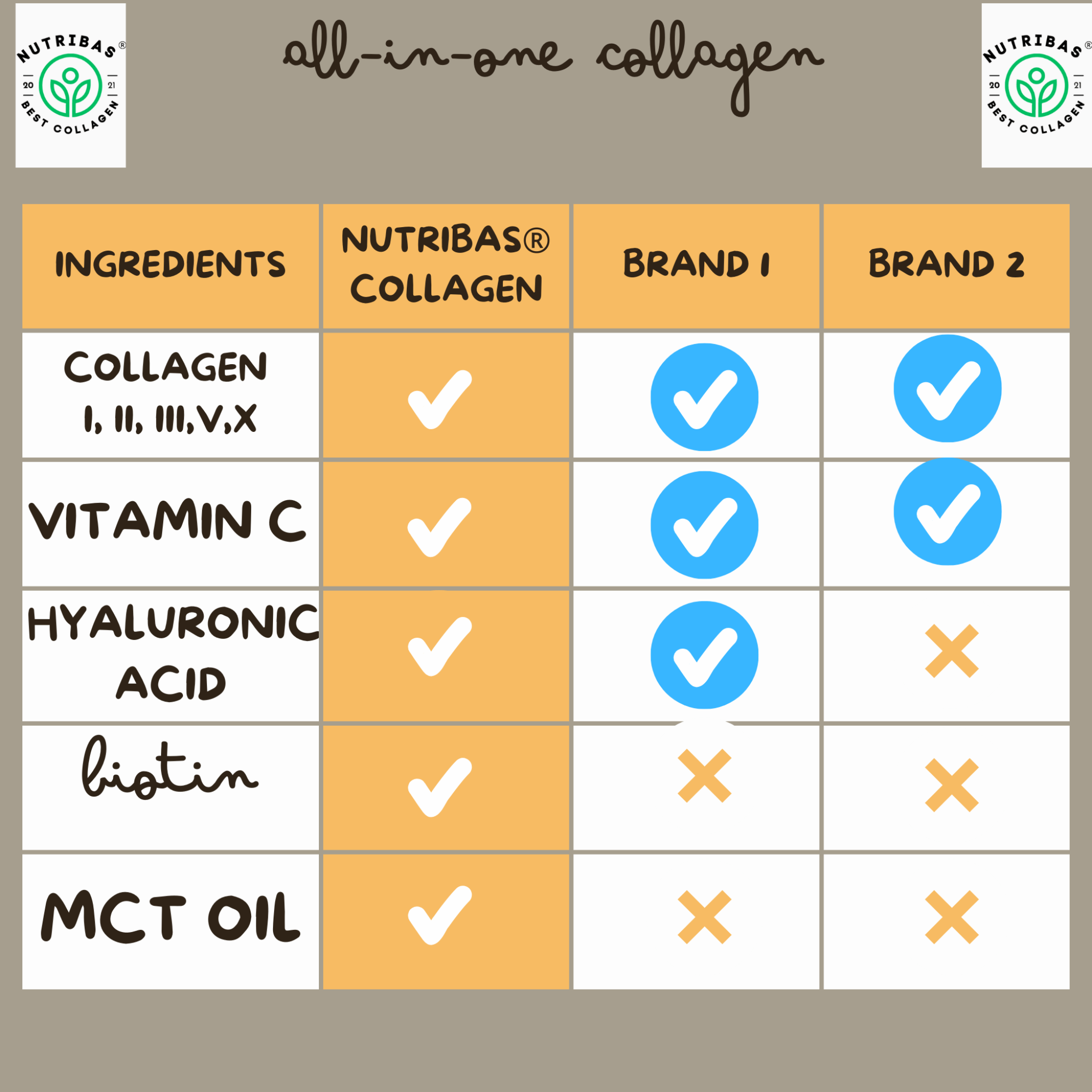 Hydrolyzed Multi Collagen